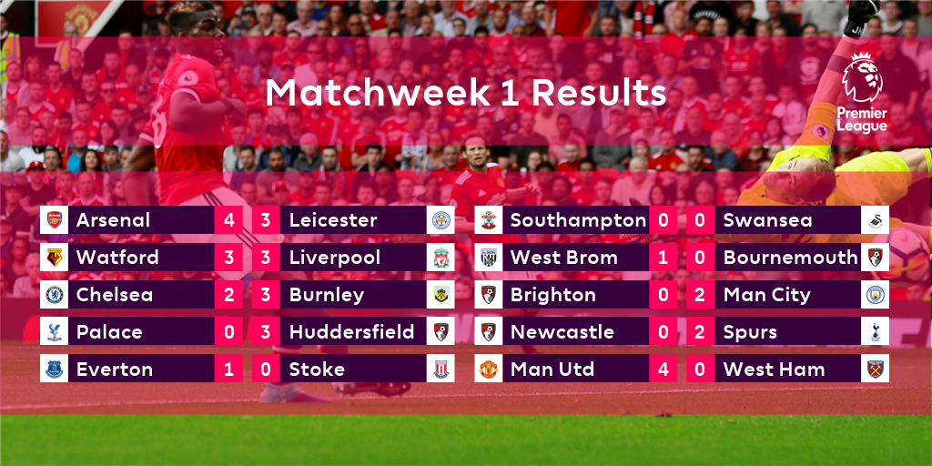 نتائج مباريات الجولة الاولى من الدوري الانجليزي