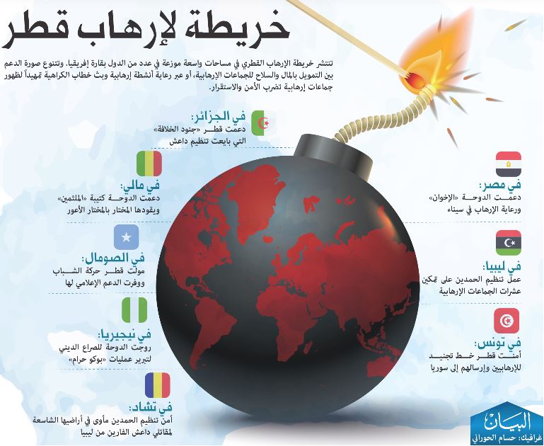 خريطة دعم قطر للإرهاب