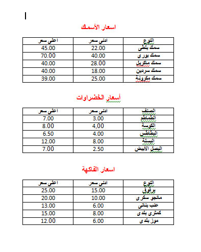 أسعار اللحوم والدواجن والخضروات والفاكهة  (1)