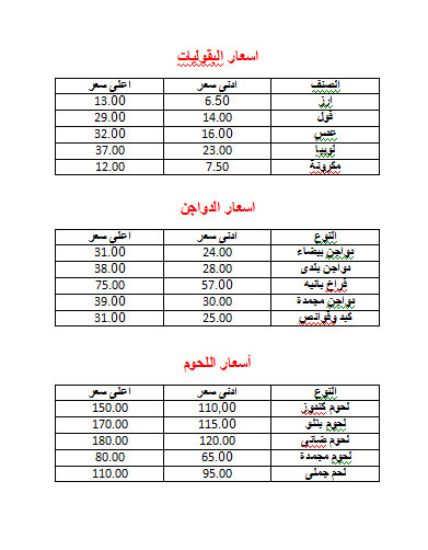 أسعار اللحوم والدواجن والخضروات والفاكهة  (2)