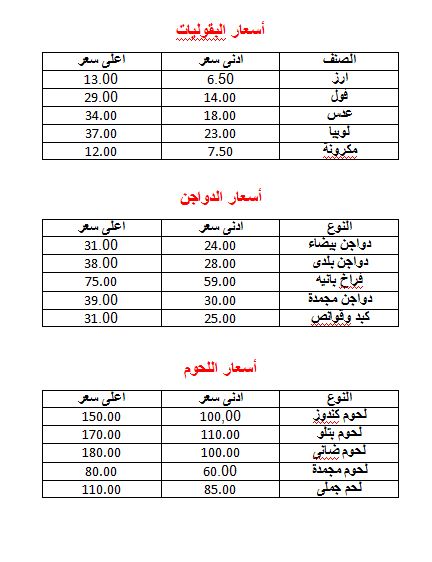 هتشترى بكام (1)