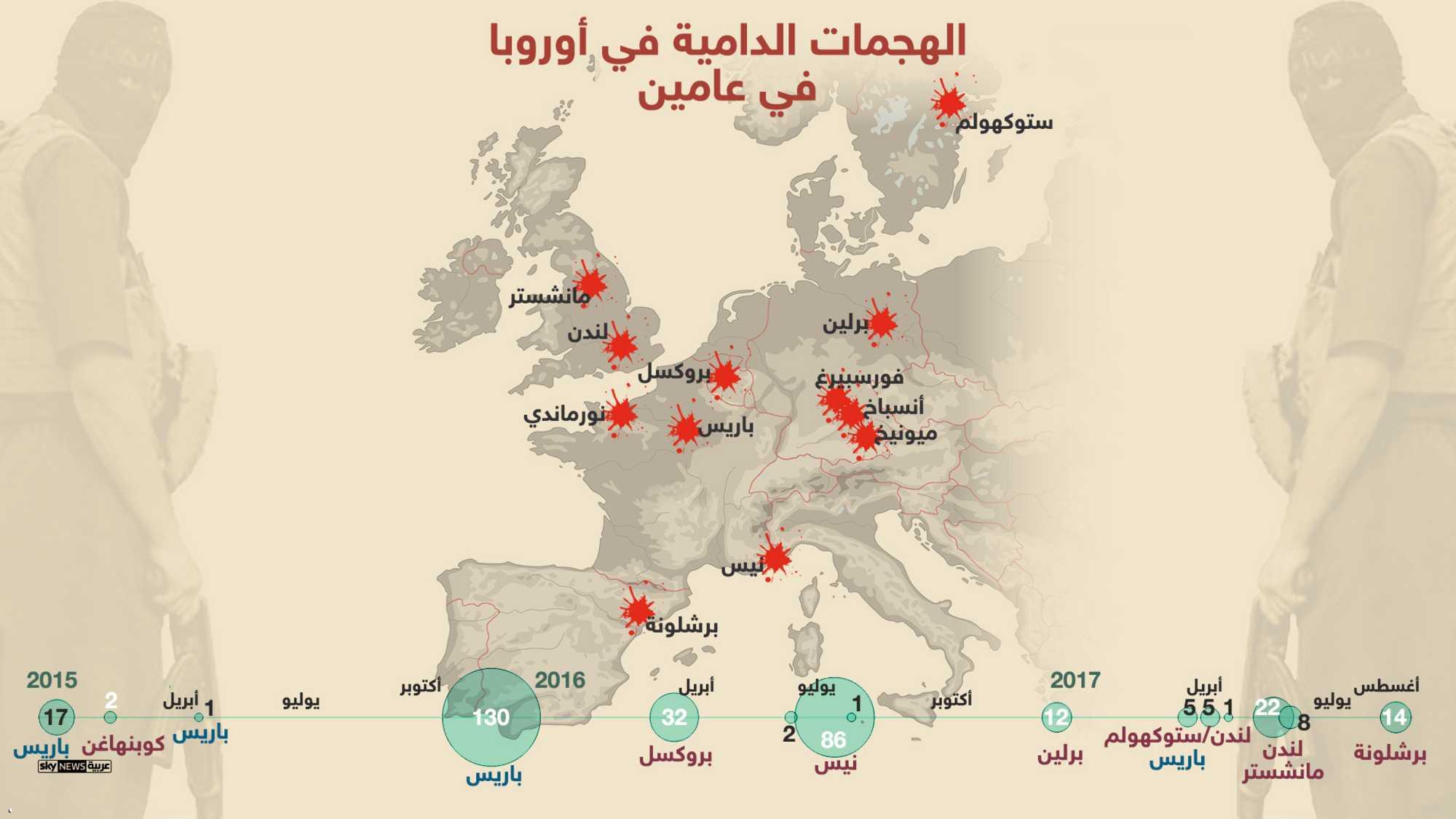 1- الهجمات الإرهابية فى المدن الأوروبية