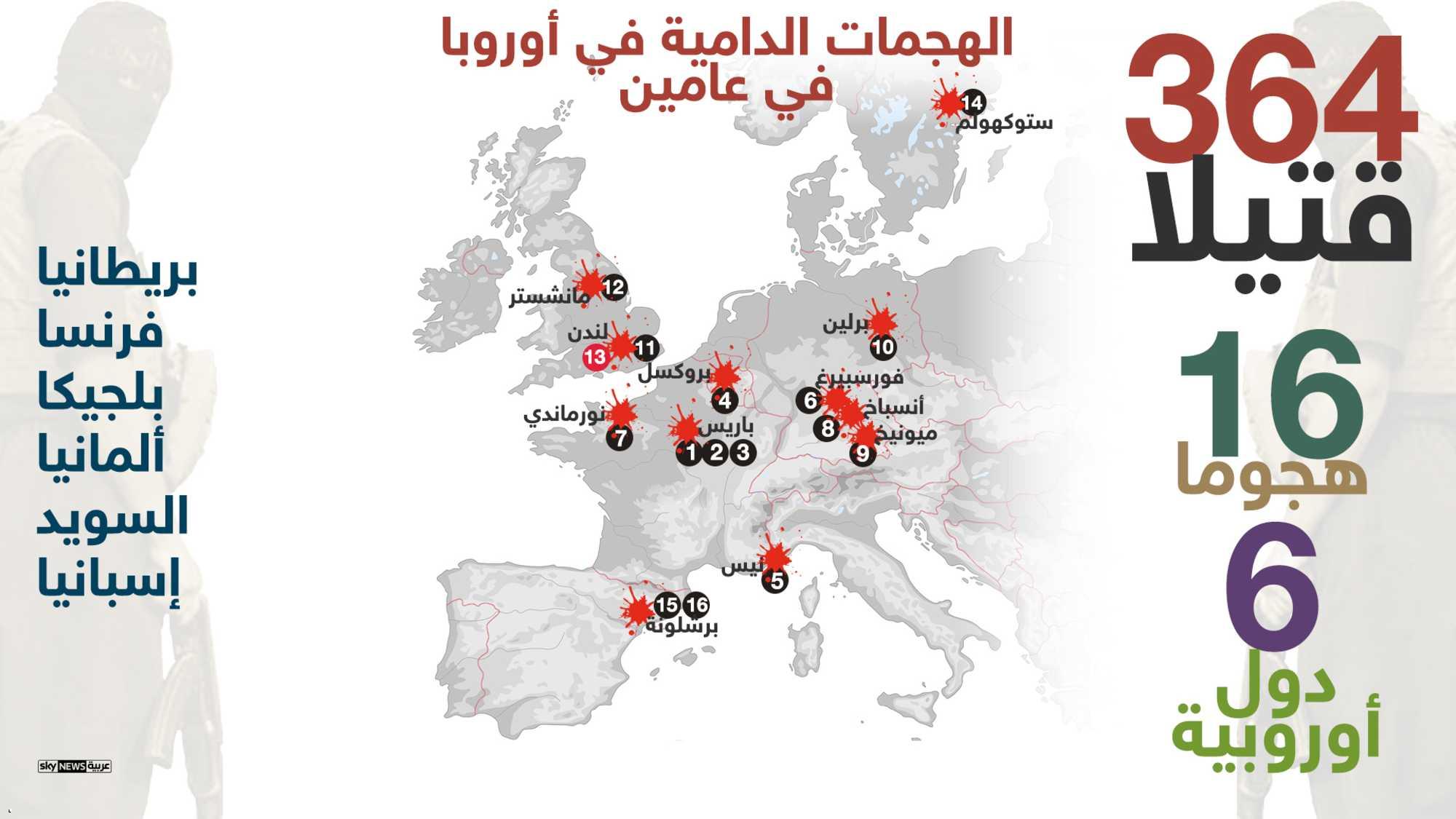 2- الهجمات الإرهابية فى أوروبا تخلف 364 قتيلا خلال عامين
