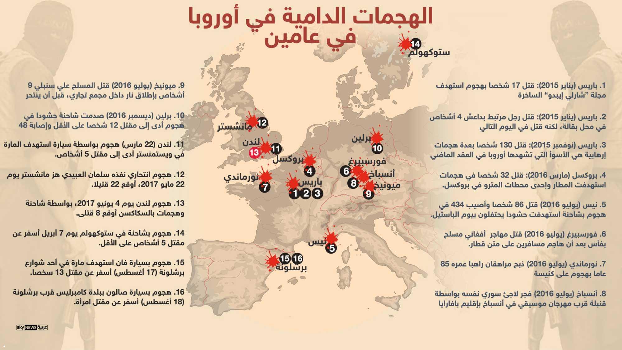 3- المدن الأوروبية المستهدفة من الإرهاب