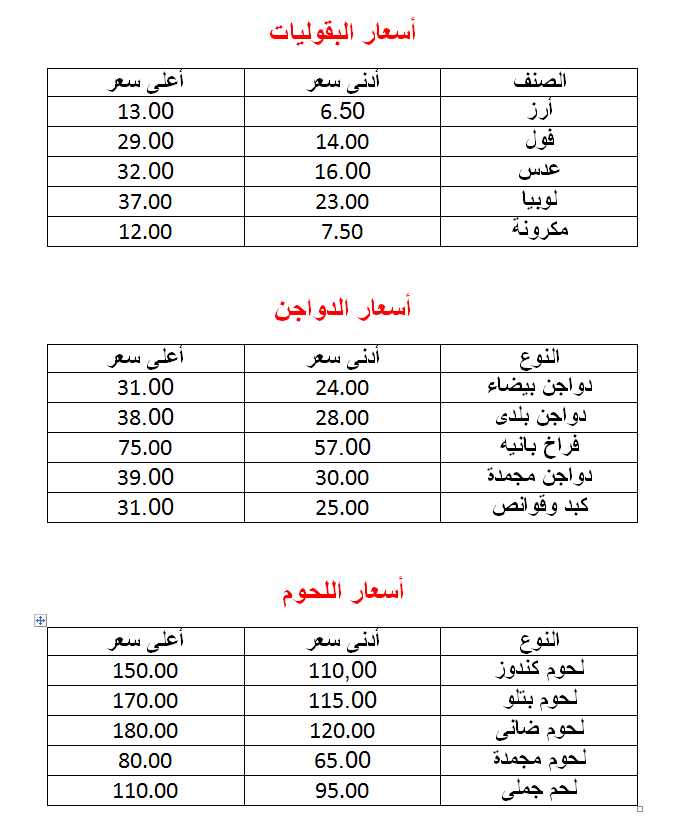 هتشترى بكام النهاردة