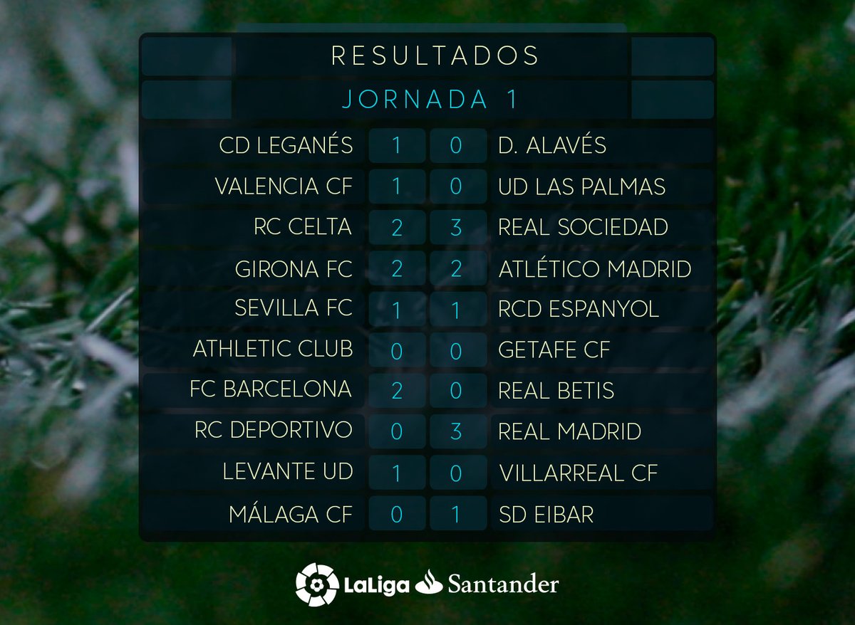 نتائج مباريات الجولة الأولى من الدوري الإسباني