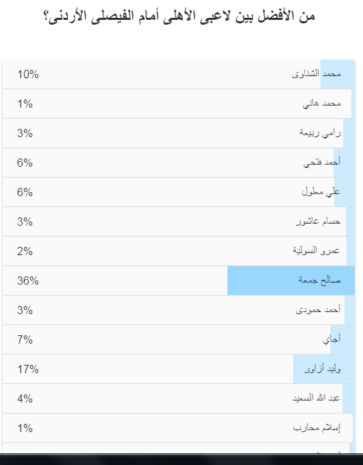 افضل لاعب