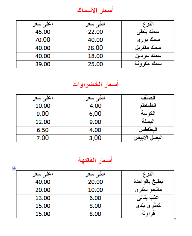  أسعار السلع الغذائية الضرورية من فاكهة وخضراوات ولحوم ودواجن وأسماك وبقوليات، وفقا لأسعار سوق العبور (1)