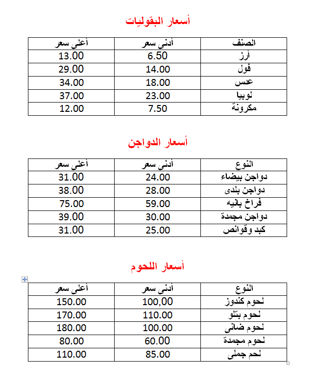  أسعار السلع الغذائية الضرورية من فاكهة وخضراوات ولحوم ودواجن وأسماك وبقوليات، وفقا لأسعار سوق العبور (2)