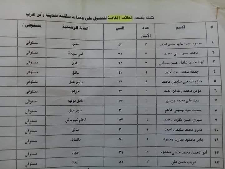 أسماء الحاصلين على الوحدات السكنية بغارب 