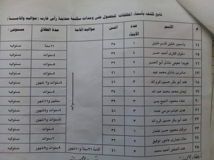 أسماء الحاصلين على الوحدات السكنية بغارب