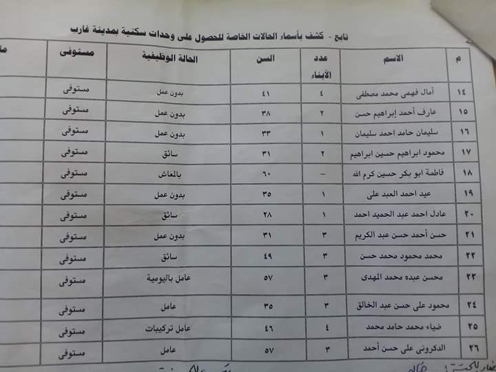 أسماء الحاصلين على الوحدات السكنية بغارب 