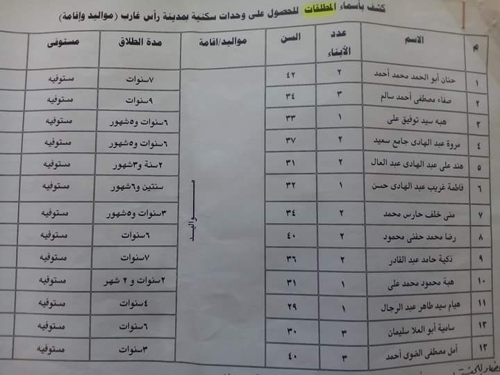 أسماء الحاصلين على الوحدات السكنية بغارب