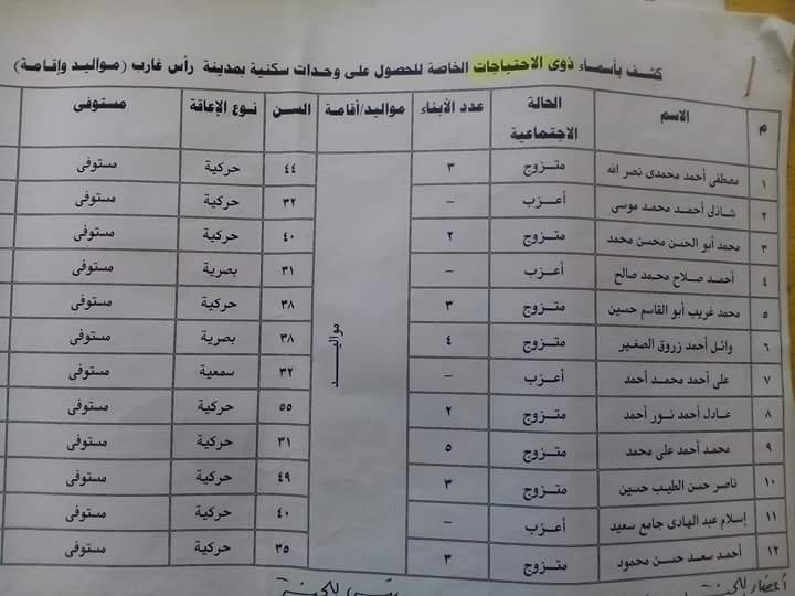 أسماء الحاصلين على الوحدات السكنية بغارب