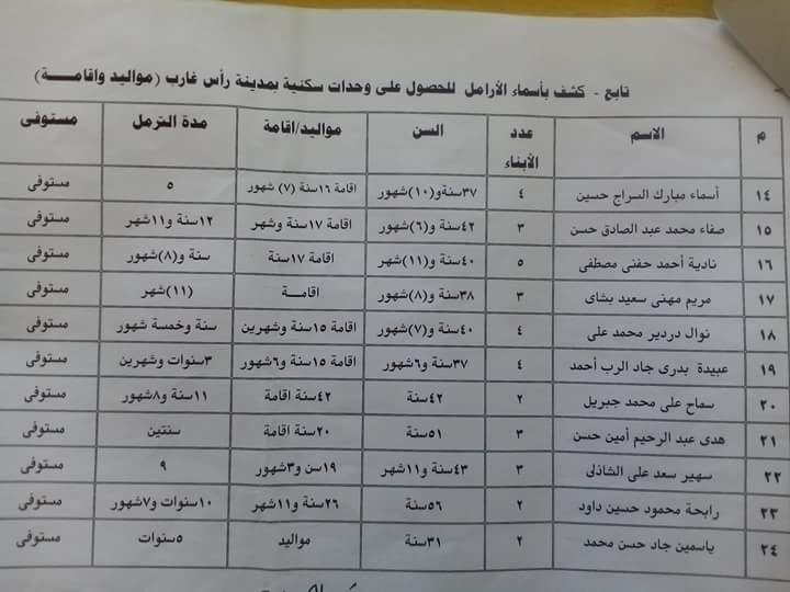 أسماء الحاصلين على الوحدات السكنية بغارب