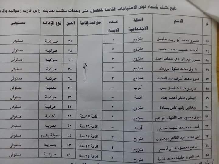 أسماء الحاصلين على الوحدات السكنية بغارب