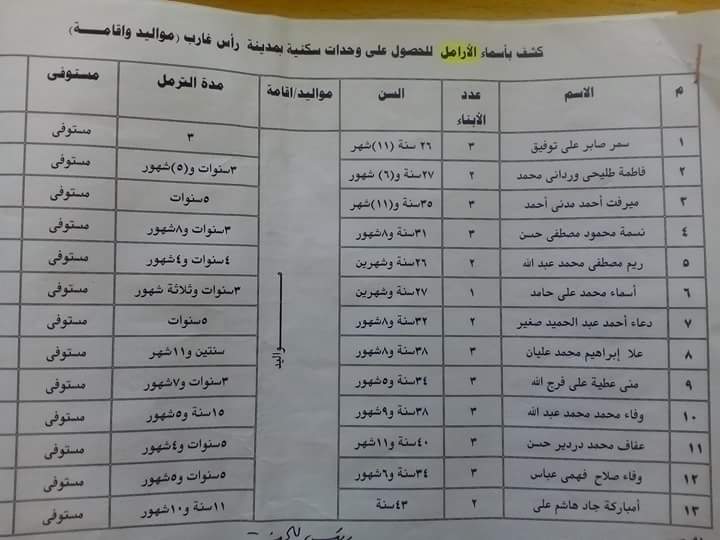 أسماء الحاصلين على الوحدات السكنية بغارب