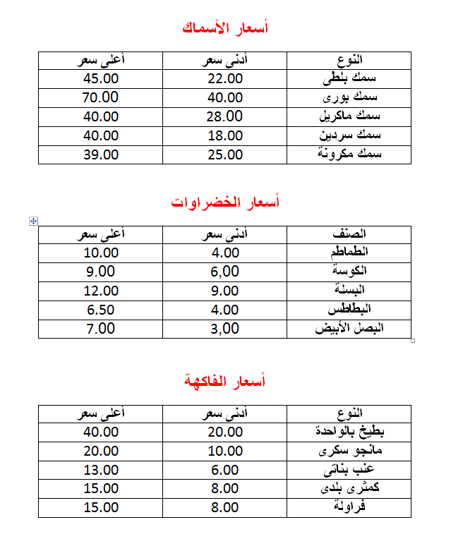 هتشترى بكام النهاردة (1)