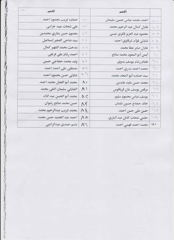 أسماء المتقدمين للحصول على ترخيص سيارات السرفيس بسفاجا 