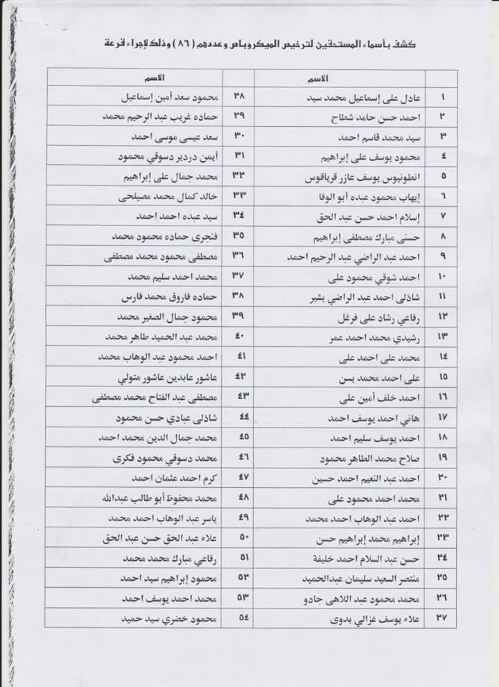 أسماء المتقدمين للحصول على ترخيص سيارات السرفيس بسفاجا 