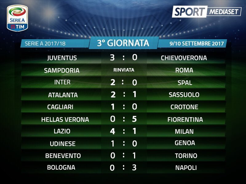 نتائج مباريات الجولة الثالثة من الدوري الايطالي