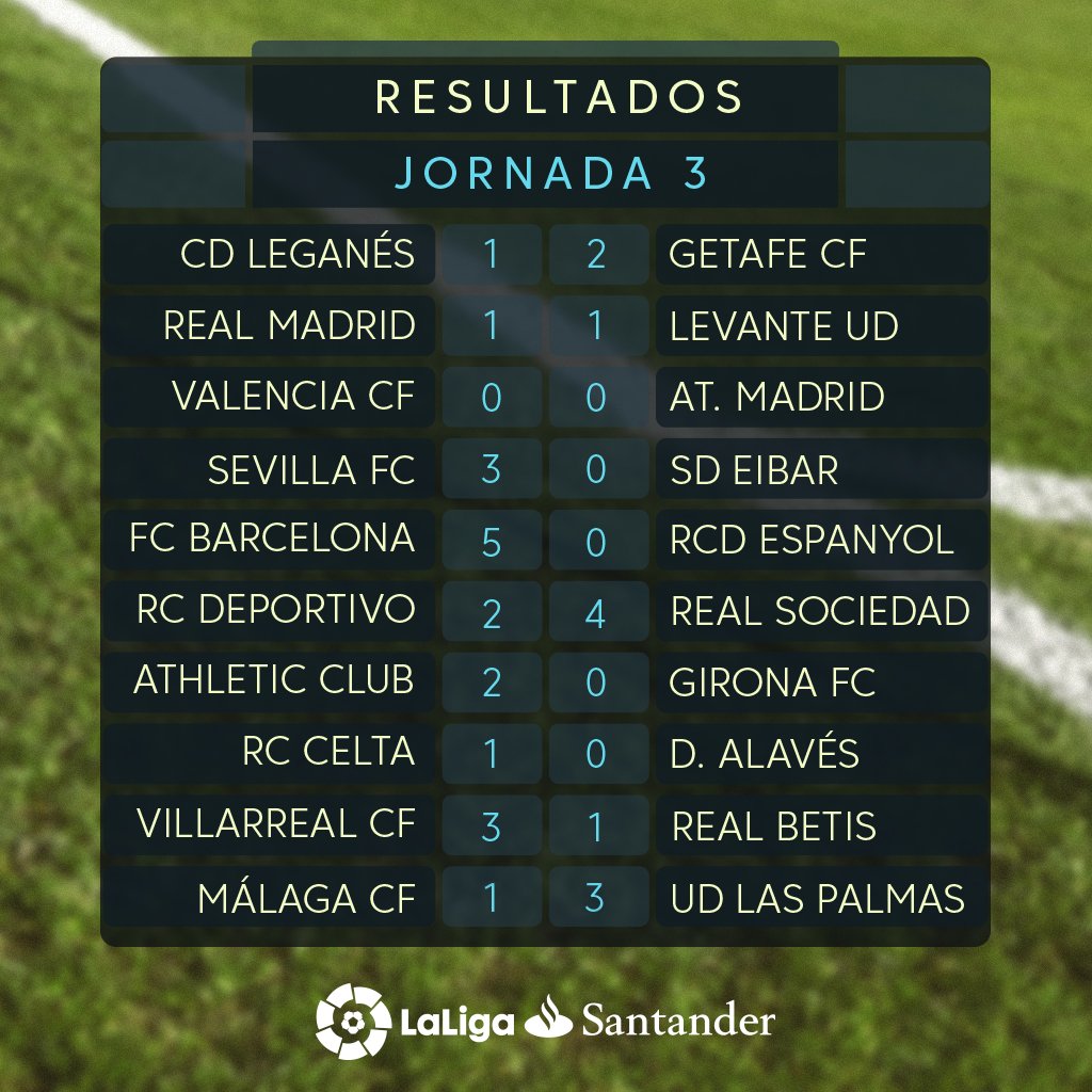 نتائج مباريات الجولة الثالثة من الدوري الإسباني