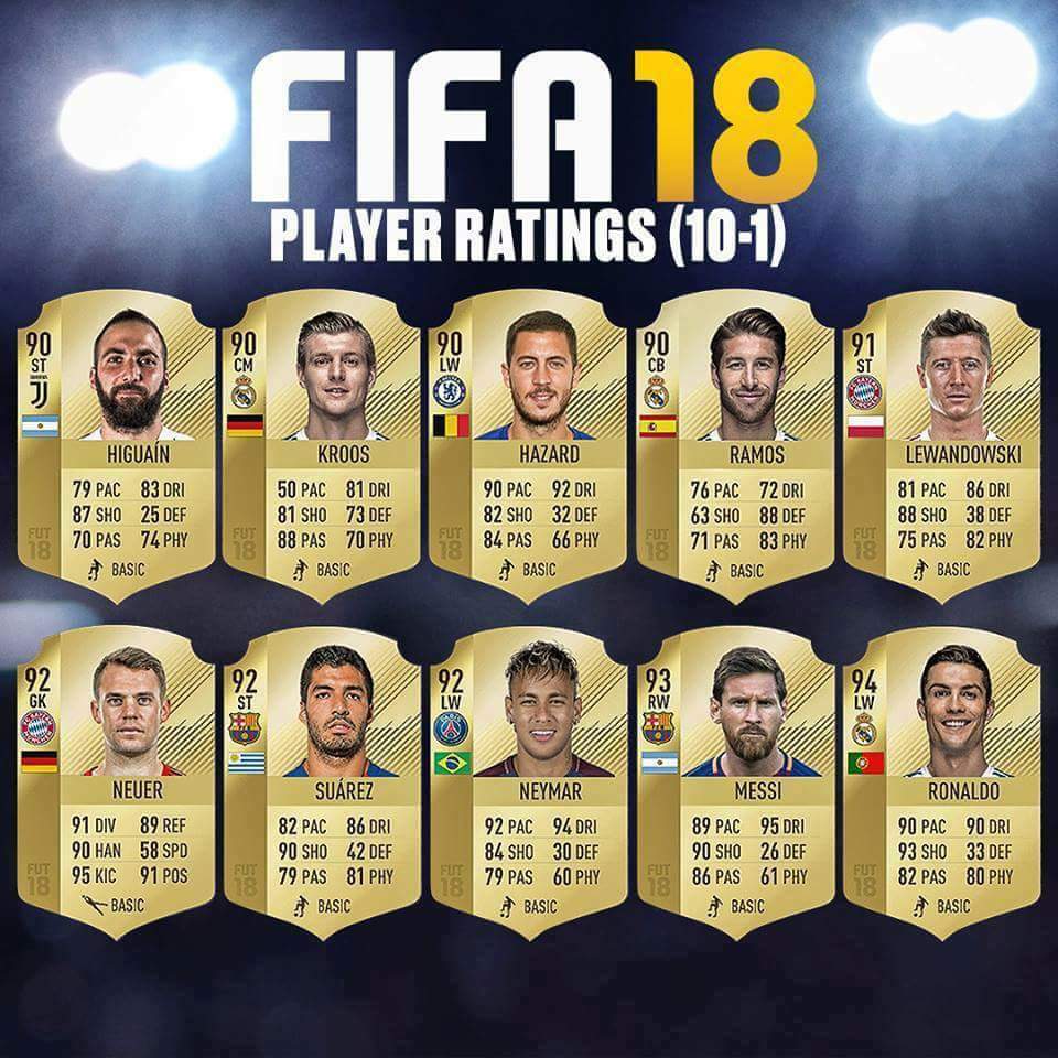 أفضل عشر لاعبين فى FIFA 18