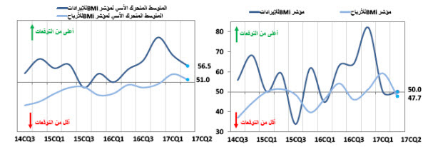 مؤشر IBM