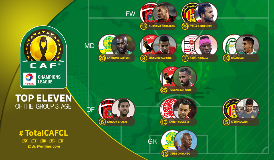 أفضل 11 لاعب فى دوري أبطال إفريقيا