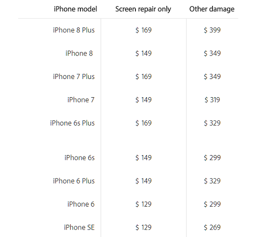 أسعار إصلاح هواتف أبل