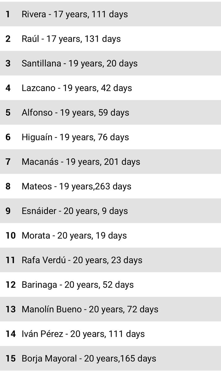 قائمة أصغر الهدافين فى تاريخ ريال مدريد