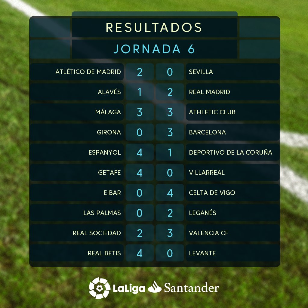 نتائج مباريات الجولة السادسة من الدوري الإسباني