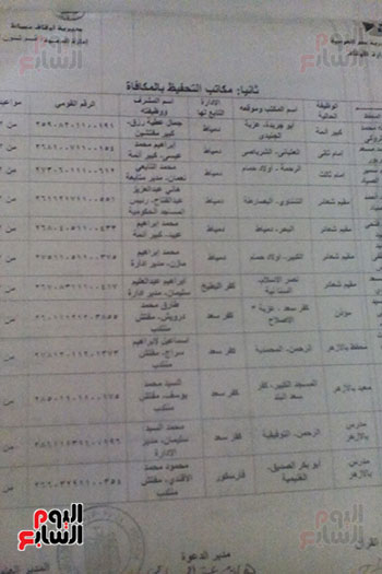 الكتاتيب-التابعة-للاوقاف-بدمياط-(9)
