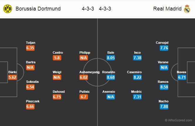 التشكيل المتوقع لمباراة ريال مدريد وبوروسيا دورتموند
