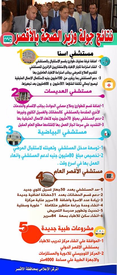 محافظة الأقصر تفند كافة نتائج زيارة وزير الصحة للمستشفيات