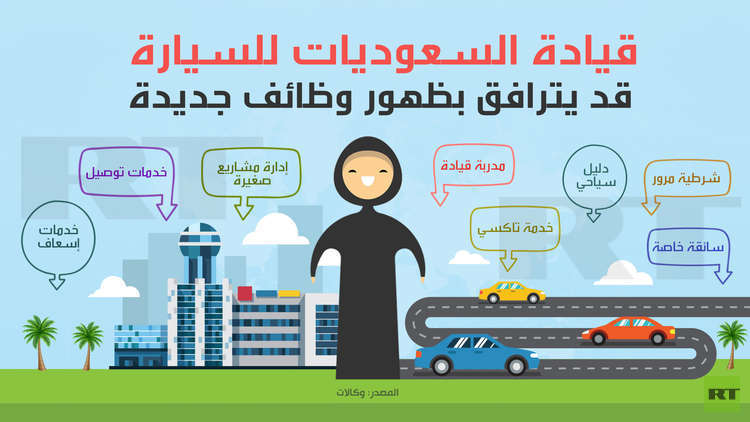 وظائف متوقع ظهورها فى السعودية عقب قيادة المرأة للسيارة