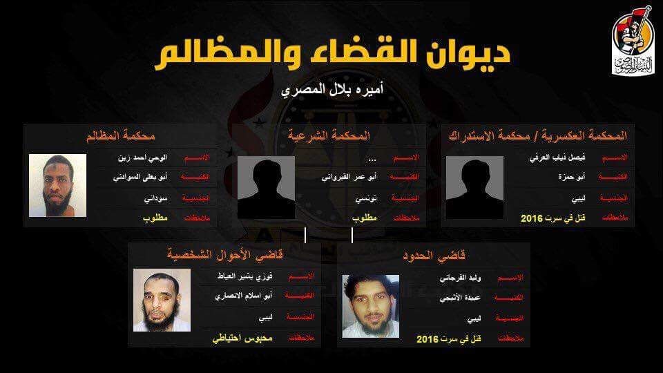 قائمة بأسماء قيادات داعش التى عرضتها النيابة العامة الليبية