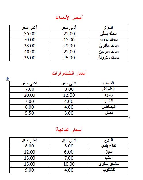 هتشترى بكام النهاردة (1)