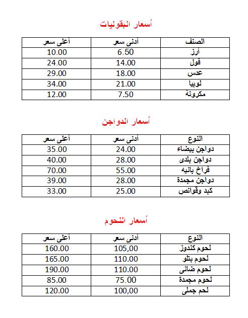 هتشترى بكام النهاردة (2)