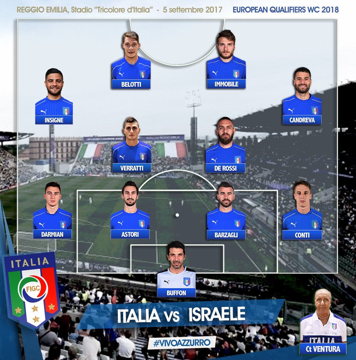 تشكيل منتخب ايطاليا