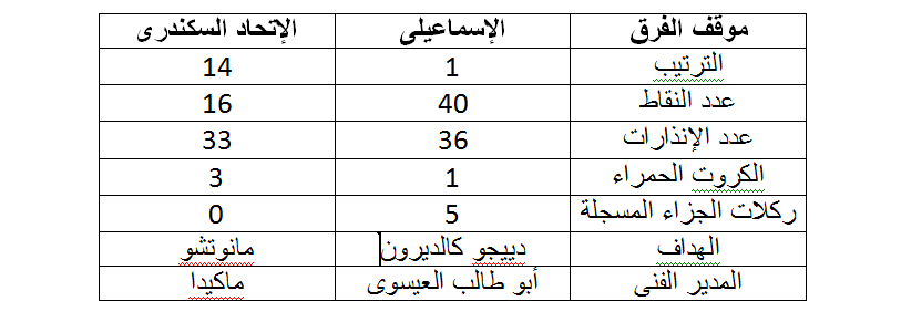 الاسماعيلى و الاتحاد