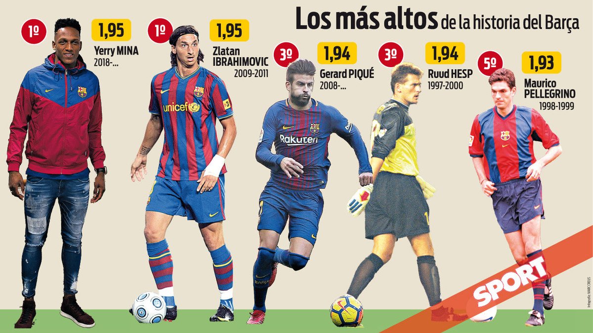 يارى مينا أطول لاعب فى تاريخ برشلونة
