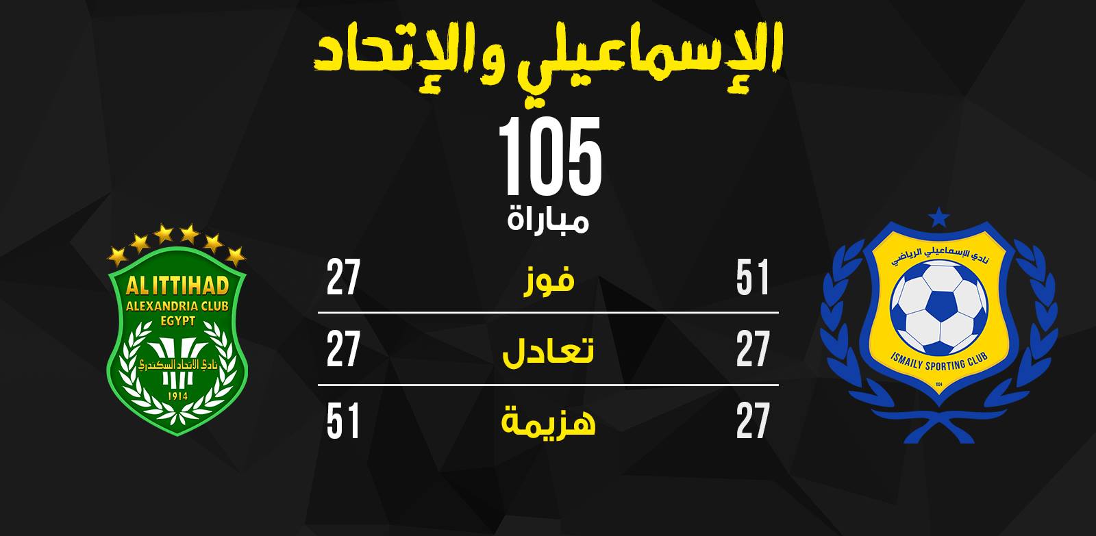 مواجهات الاسماعيلى والاتحاد السكندرى