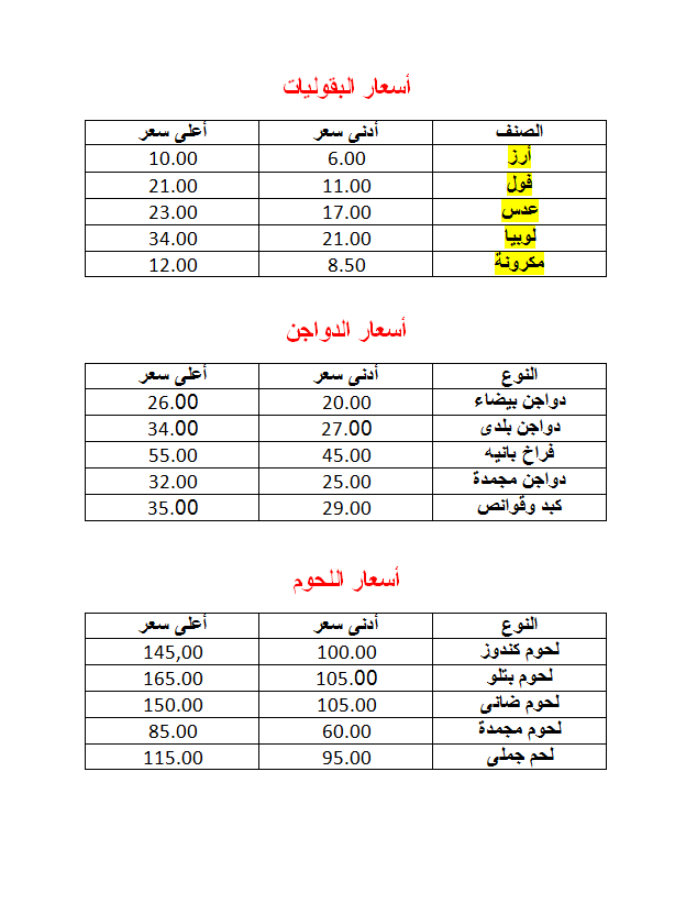 هتشترى بكام (2)