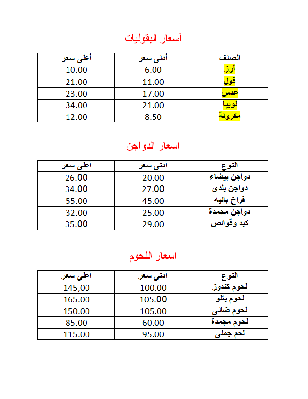 هتشتشرى بكام (2)