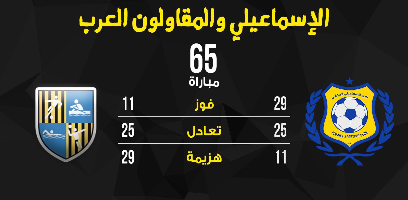 انفوجراف تاريخ مواجهات الاسماعيلى والمقاولون