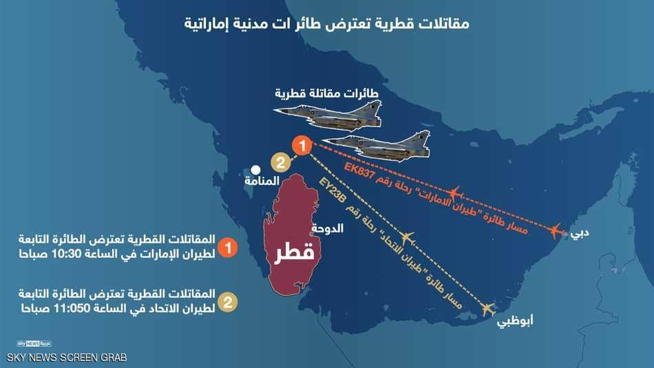 مسارات الطائرات المدنية الإماراتية باتجاه البحرين