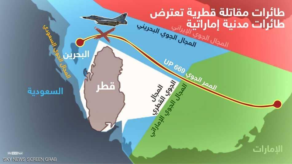 مقاتلات قطرية تعترض طائرات إماراتية خارج مجالها الجوى