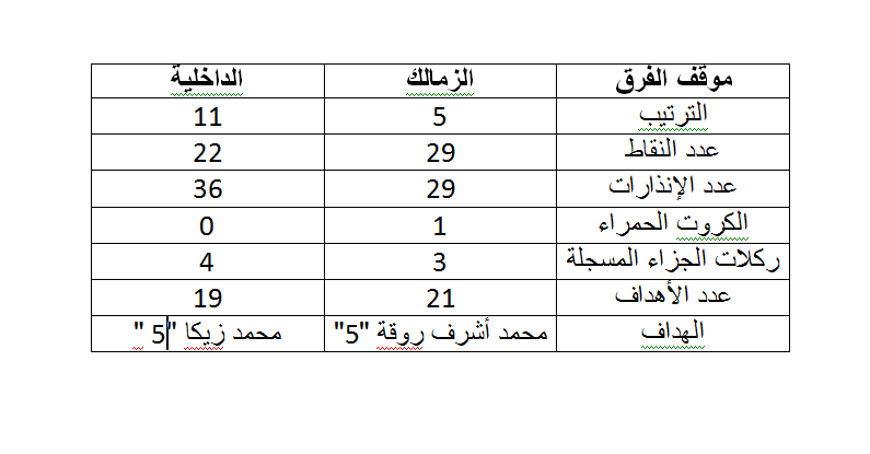 الزمالك و الداخلية
