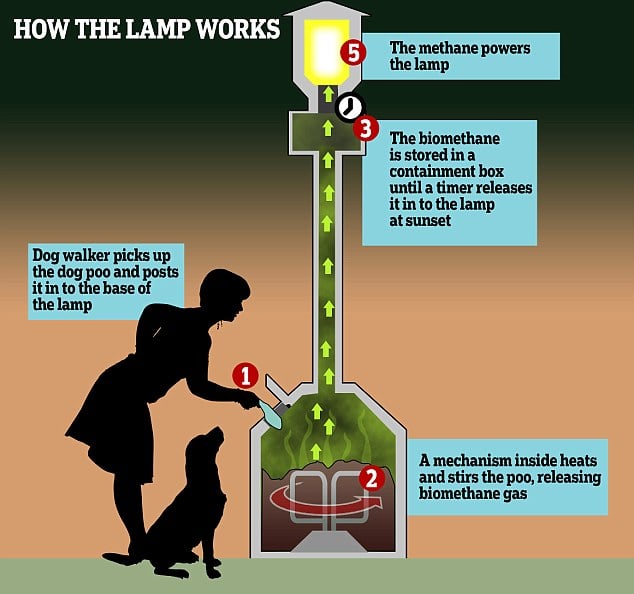 طريقة عمل المصباح